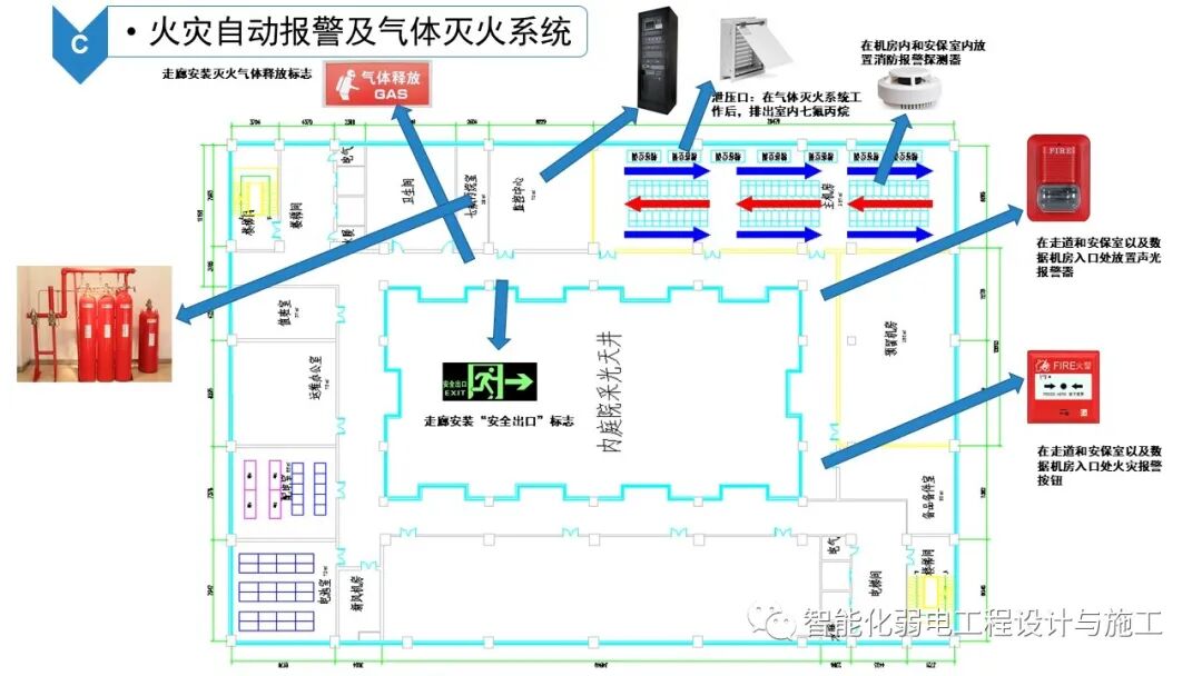 B級數據中心機房建設規劃設計方案的圖29