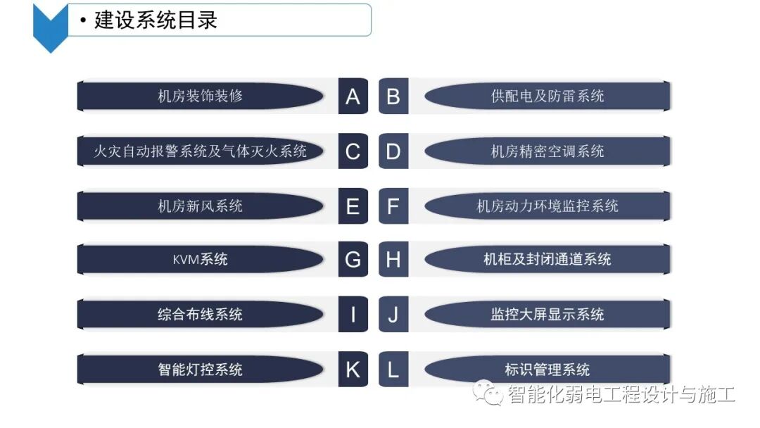 B級數據中心機房建設規劃設計方案的圖20