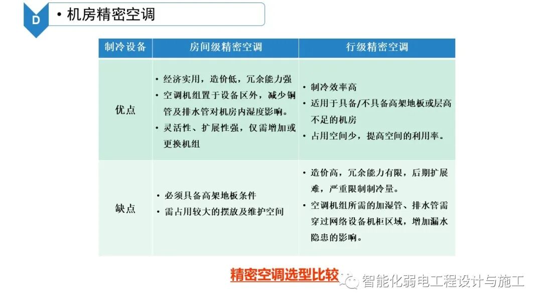 B級數據中心機房建設規劃設計方案的圖36