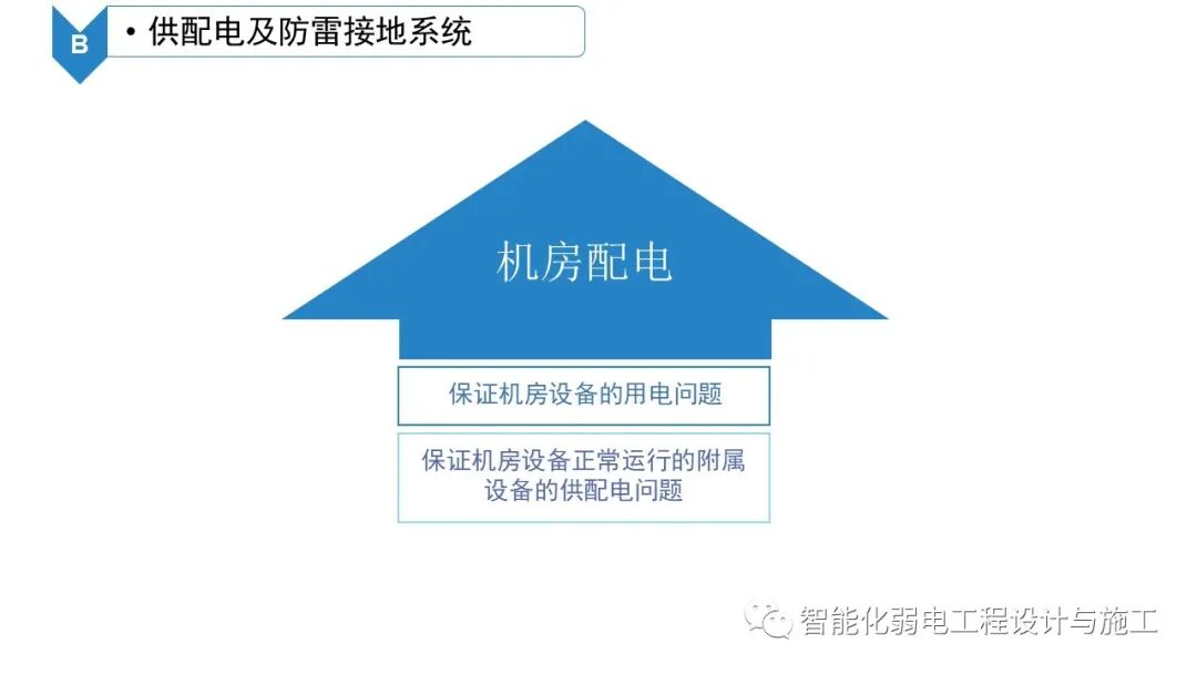 B級數據中心機房建設規劃設計方案的圖24