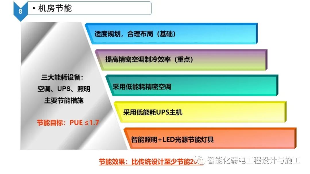 B級數據中心機房建設規劃設計方案的圖10