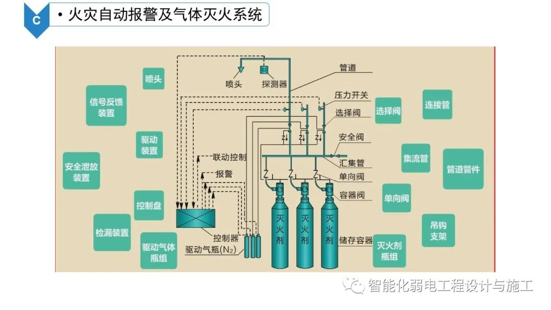 B級數據中心機房建設規劃設計方案的圖32