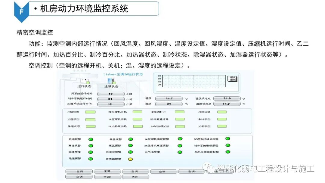B級數據中心機房建設規劃設計方案的圖42