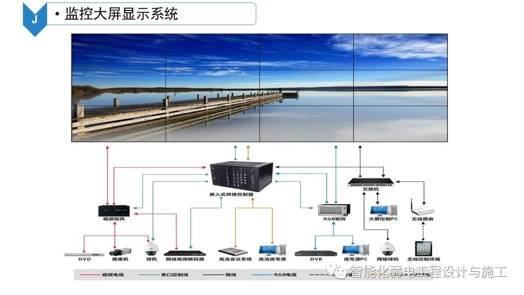 B級數據中心機房建設規劃設計方案的圖57