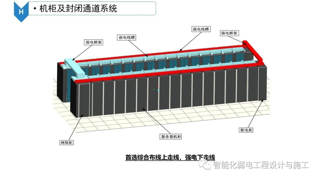 B級數據中心機房建設規劃設計方案的圖51