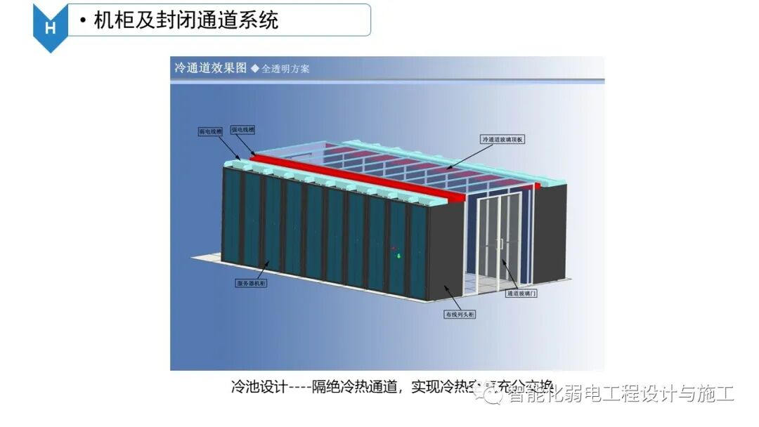 B級數據中心機房建設規劃設計方案的圖50
