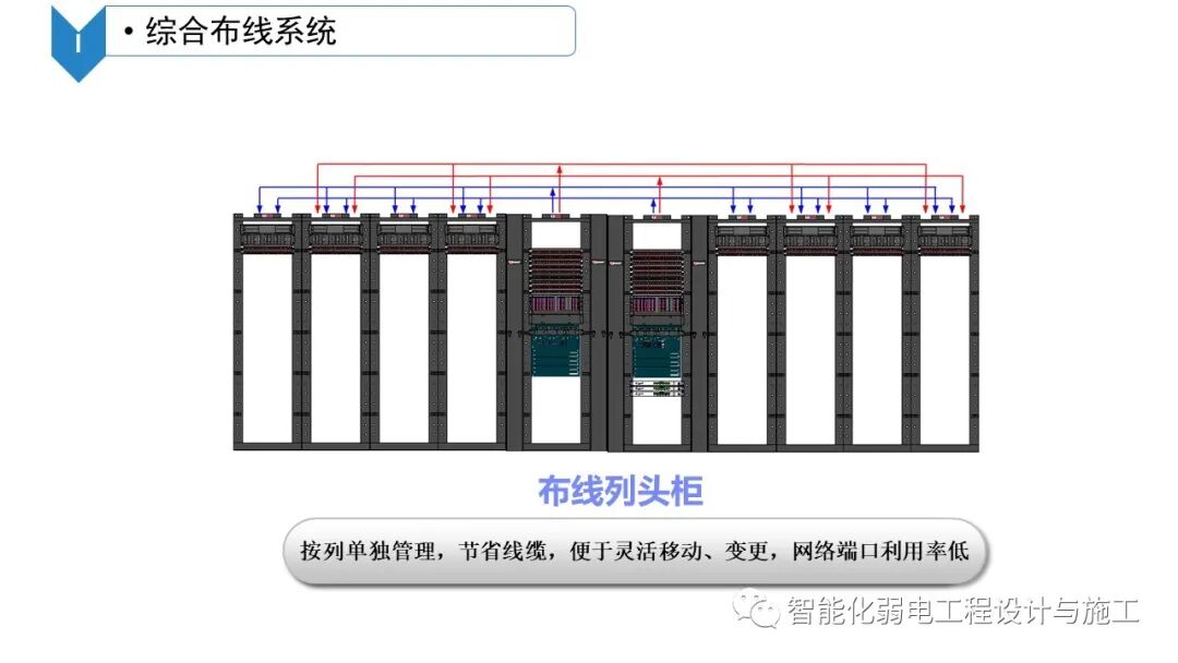 B級數據中心機房建設規劃設計方案的圖53