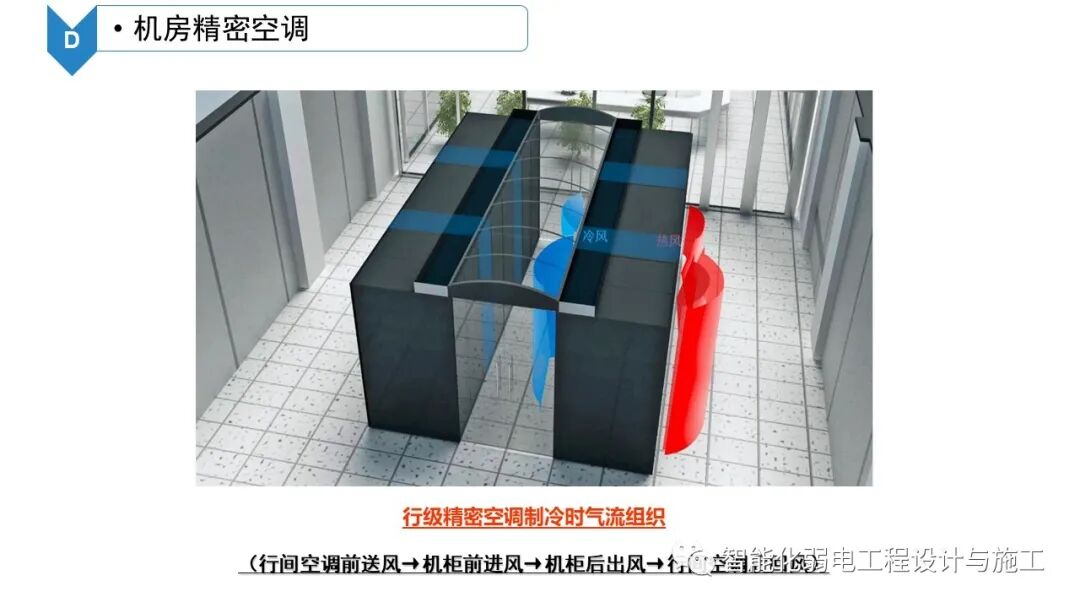 B級數據中心機房建設規劃設計方案的圖35