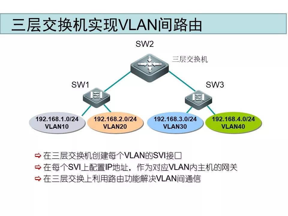 弱电工程VLAN原理与配置案例讲解(图24) 图片