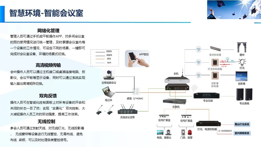 新版智慧校園信息化與智能化建設方案的圖28