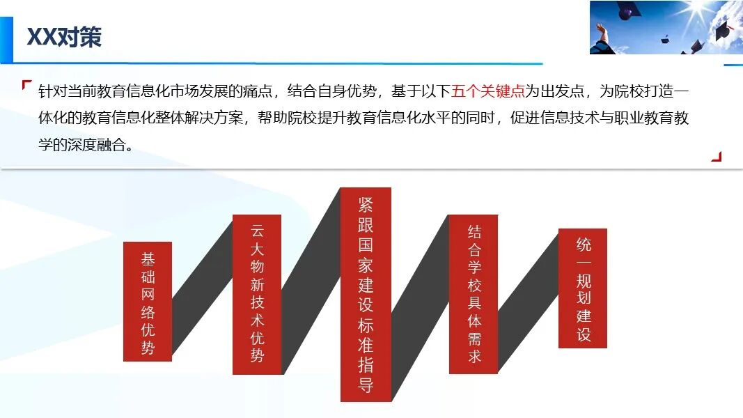 新版智慧校園信息化與智能化建設方案的圖5