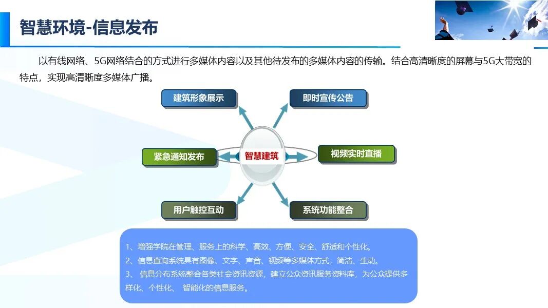 新版智慧校園信息化與智能化建設方案的圖24