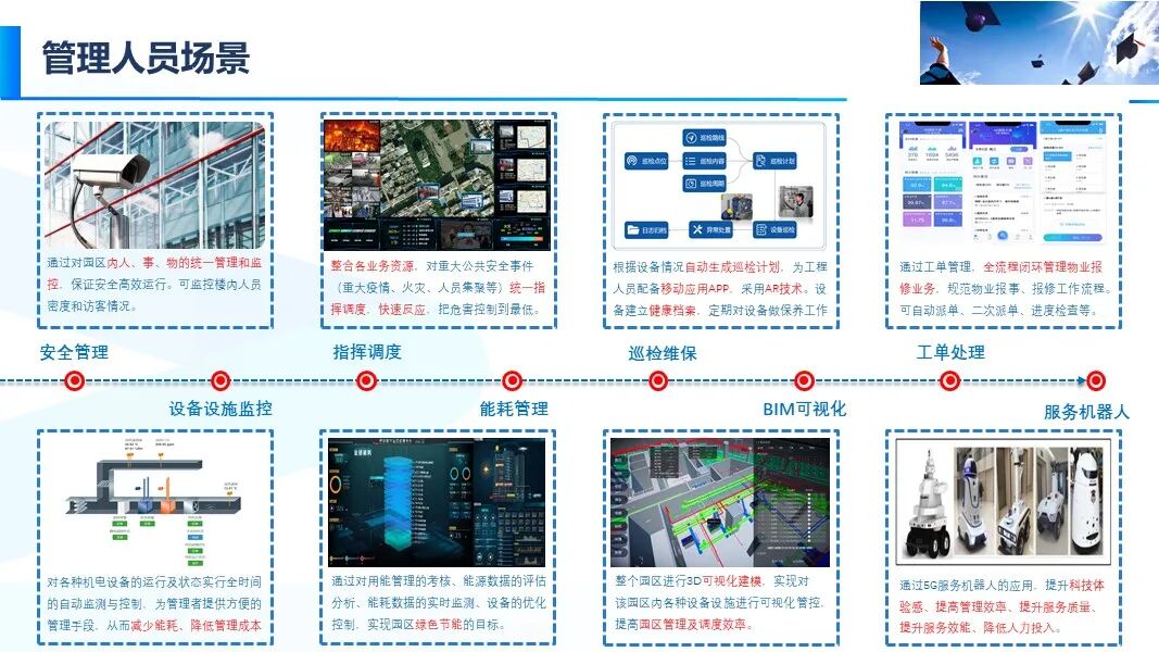 新版智慧校園信息化與智能化建設方案的圖59