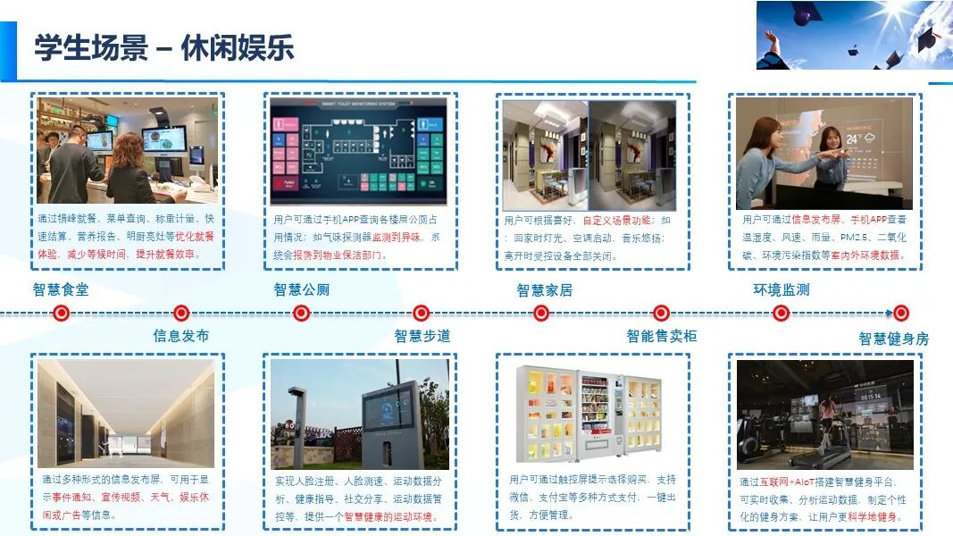 新版智慧校園信息化與智能化建設方案的圖57