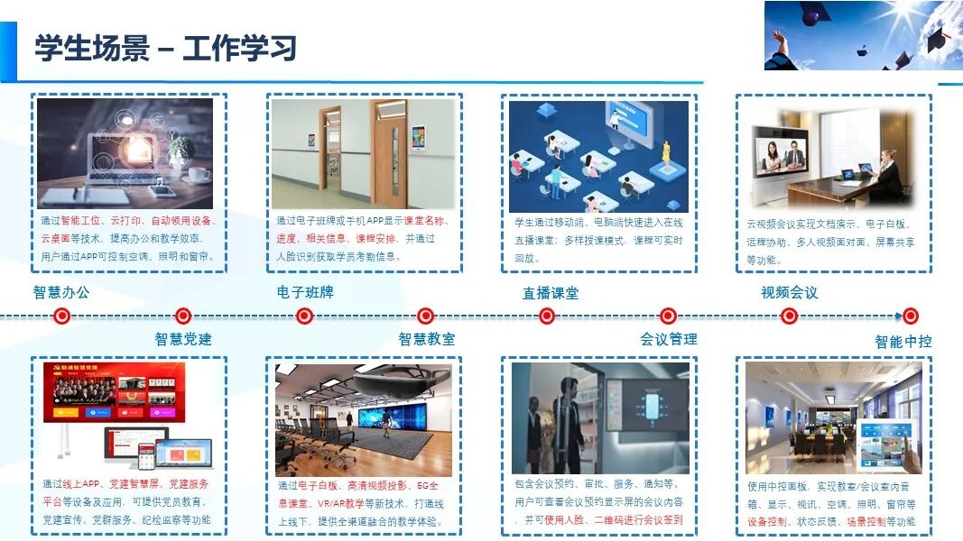 新版智慧校園信息化與智能化建設方案的圖56