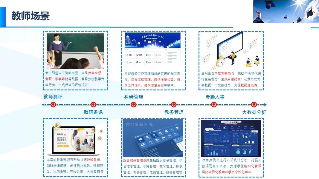 新版智慧校園信息化與智能化建設方案的圖58