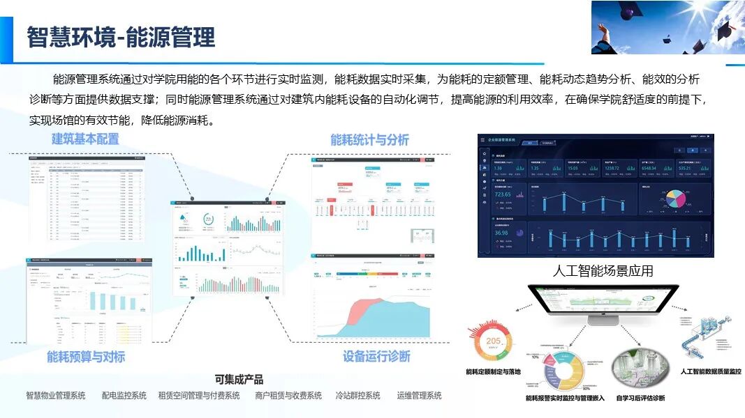 新版智慧校園信息化與智能化建設方案的圖21