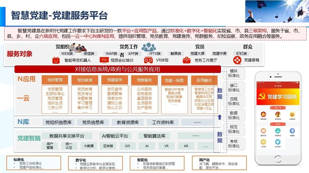 新版智慧校園信息化與智能化建設方案的圖52