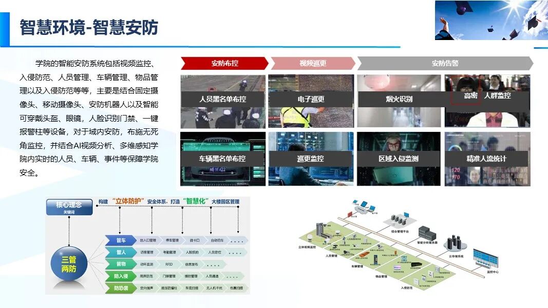 新版智慧校園信息化與智能化建設方案的圖18