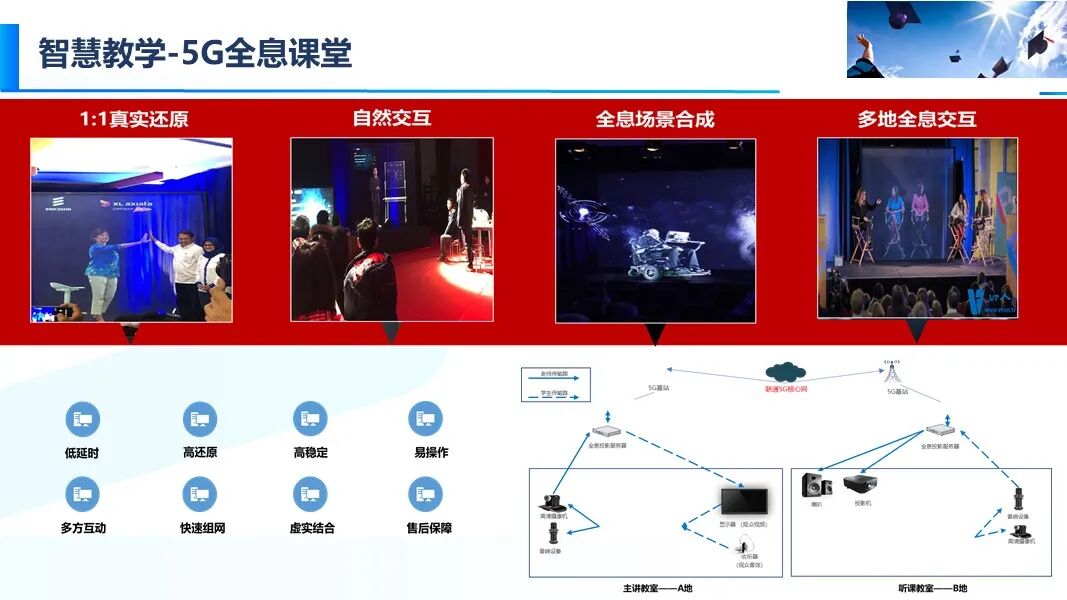 新版智慧校園信息化與智能化建設方案的圖49