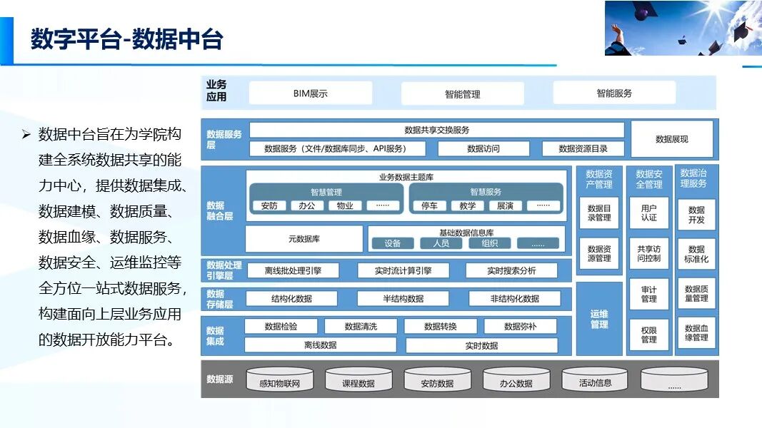 新版智慧校園信息化與智能化建設方案的圖11