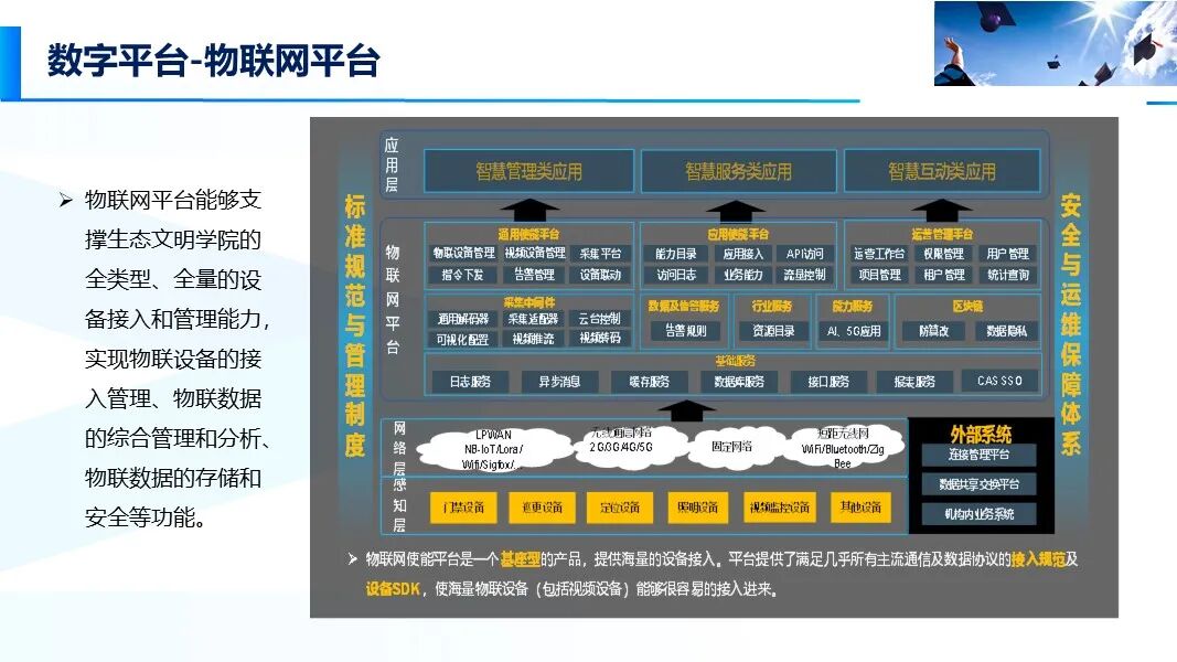 新版智慧校園信息化與智能化建設方案的圖12
