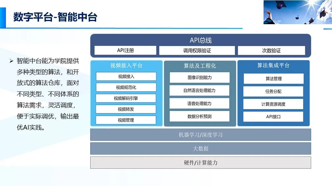 新版智慧校園信息化與智能化建設方案的圖9