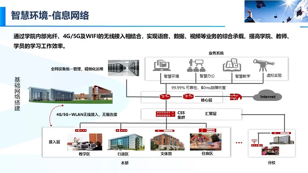 新版智慧校園信息化與智能化建設方案的圖15