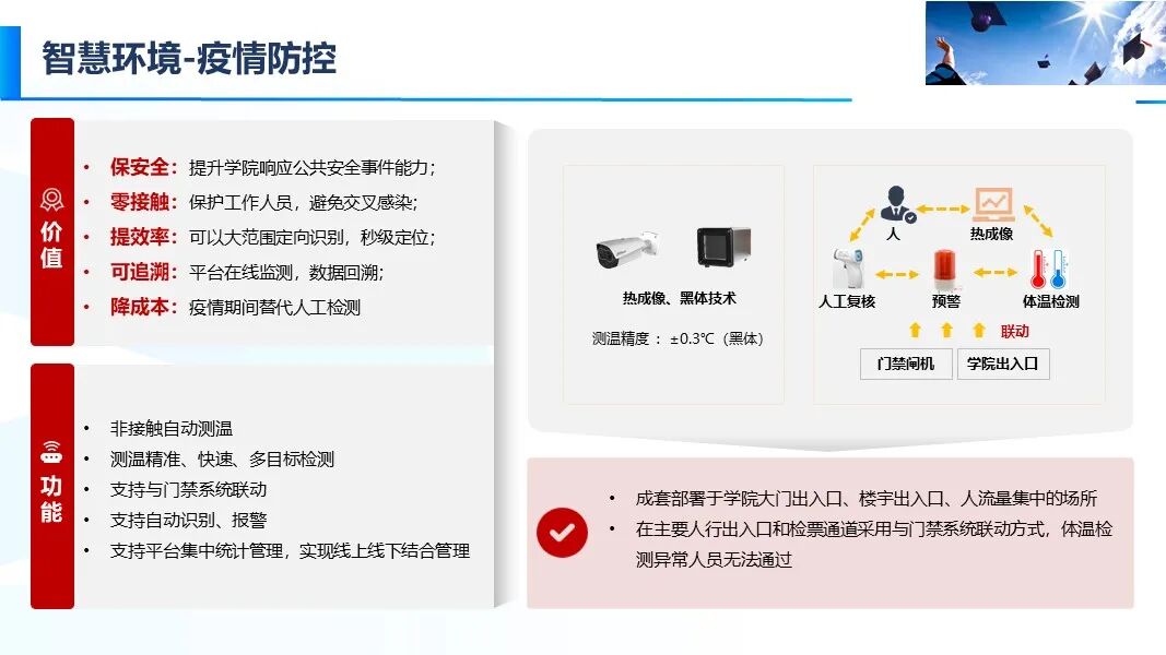 新版智慧校園信息化與智能化建設方案的圖19