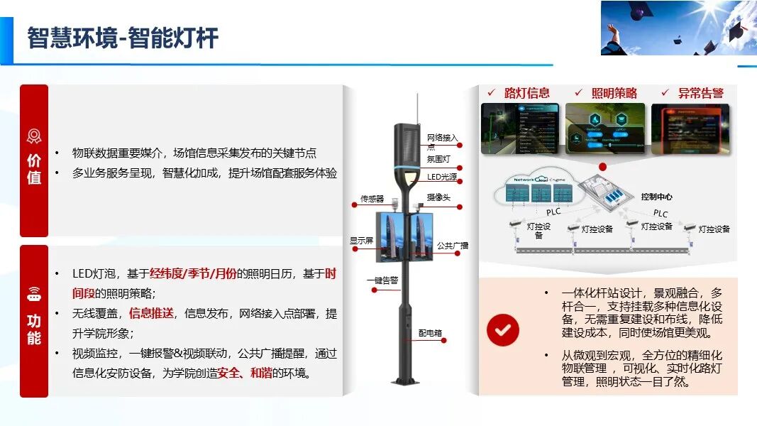 新版智慧校園信息化與智能化建設方案的圖22