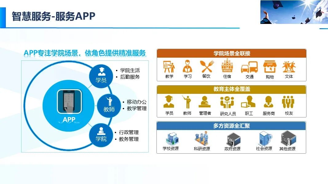 新版智慧校園信息化與智能化建設方案的圖39