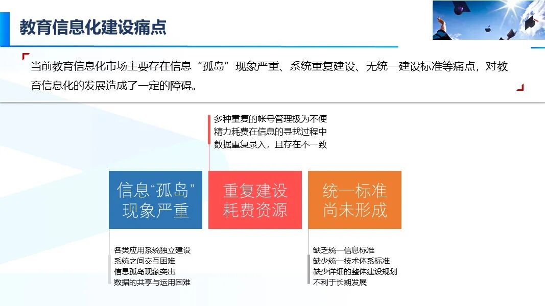 新版智慧校園信息化與智能化建設方案的圖4