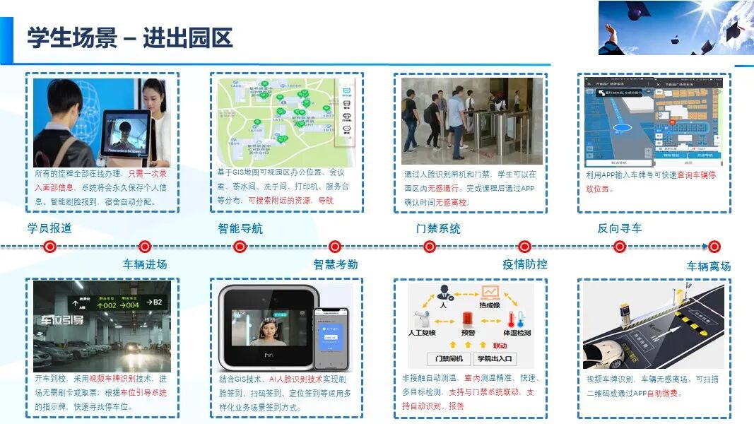 新版智慧校園信息化與智能化建設方案的圖55