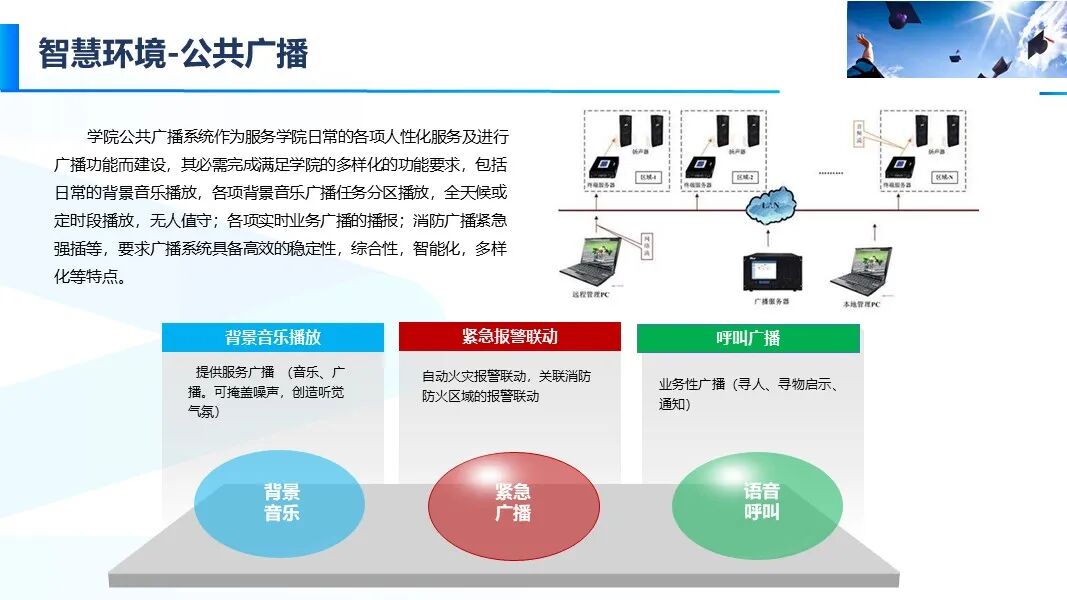 新版智慧校園信息化與智能化建設方案的圖25