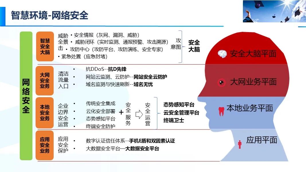 新版智慧校園信息化與智能化建設方案的圖16