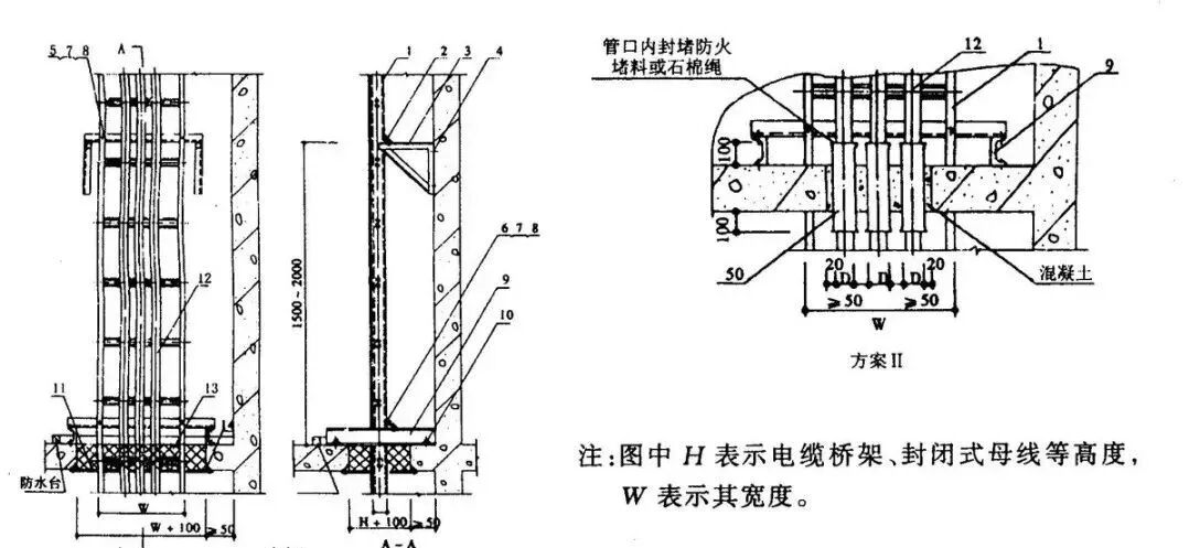 弱電井內(nèi)電纜橋架工程技術交底內(nèi)容的圖1