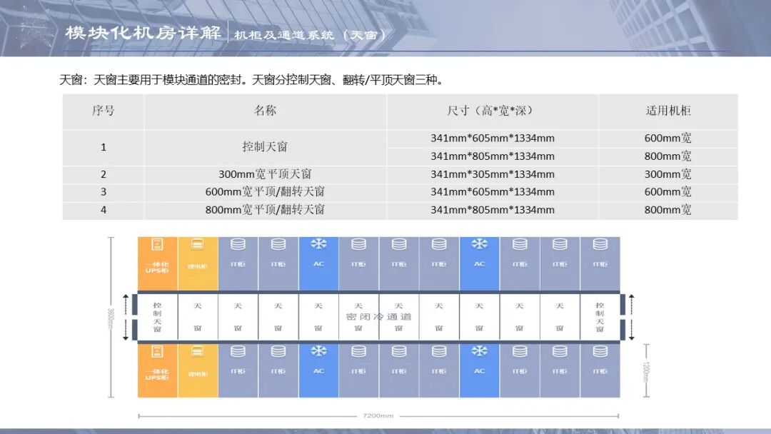 一套模塊化數據中心培訓資料，弱電人看看的圖16