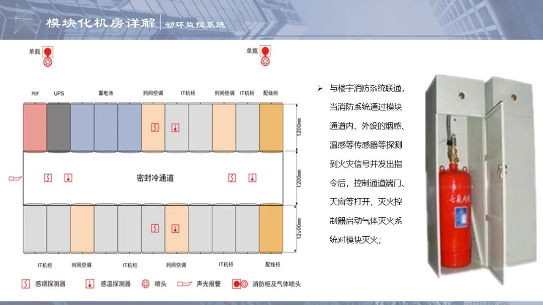 一套模塊化數據中心培訓資料，弱電人看看的圖24