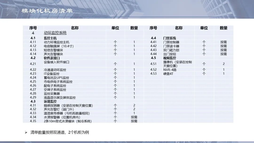 一套模塊化數據中心培訓資料，弱電人看看的圖29