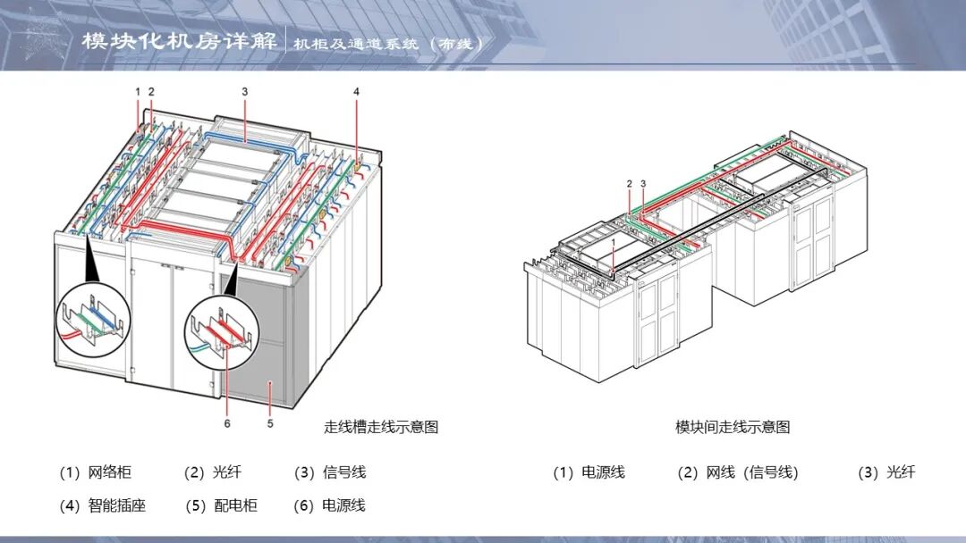 一套模塊化數據中心培訓資料，弱電人看看的圖20