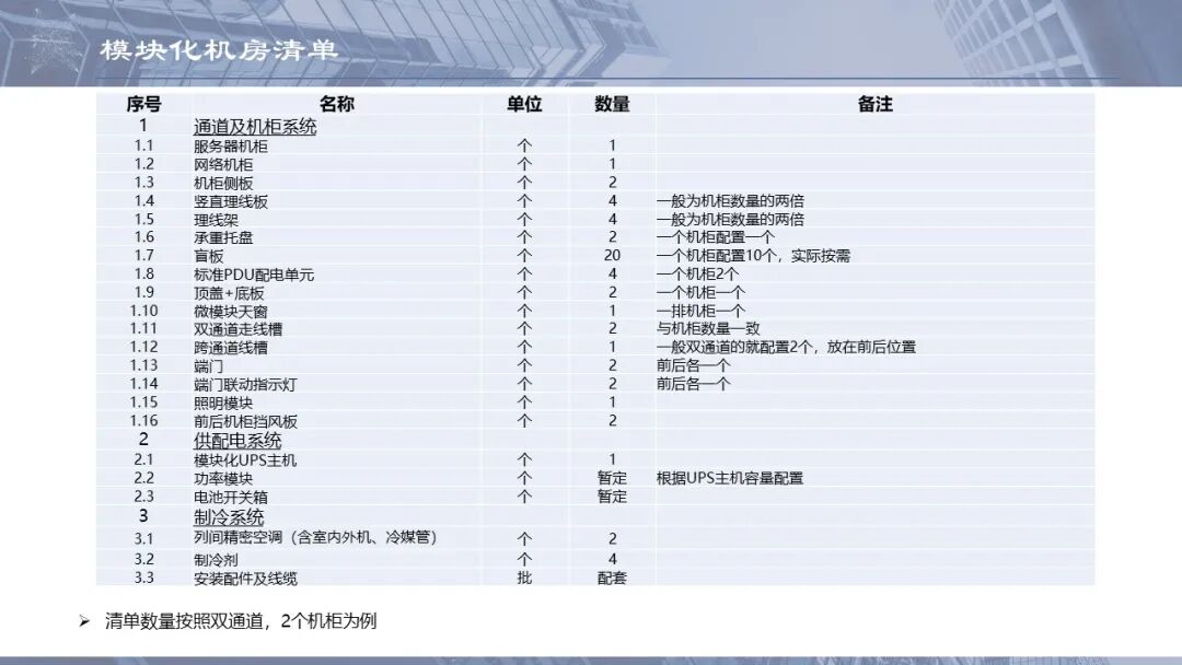 一套模塊化數據中心培訓資料，弱電人看看的圖28