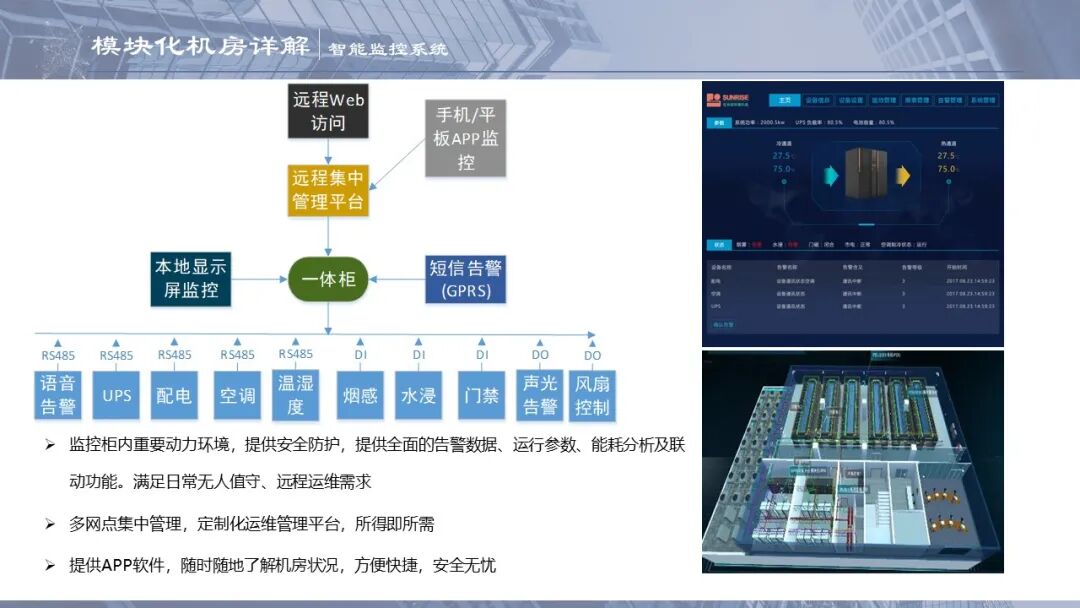 一套模塊化數據中心培訓資料，弱電人看看的圖26