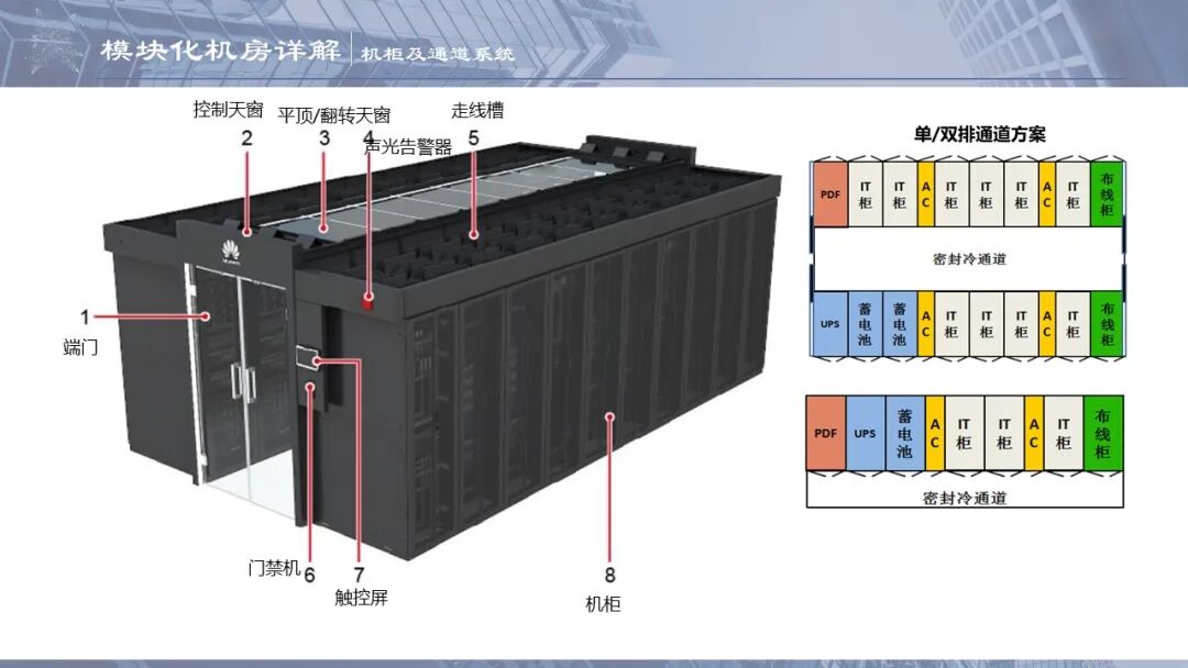 一套模塊化數據中心培訓資料，弱電人看看的圖14