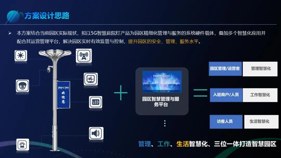 智慧園區室外智能化系統解決方案，看看有哪些新應用？的圖2