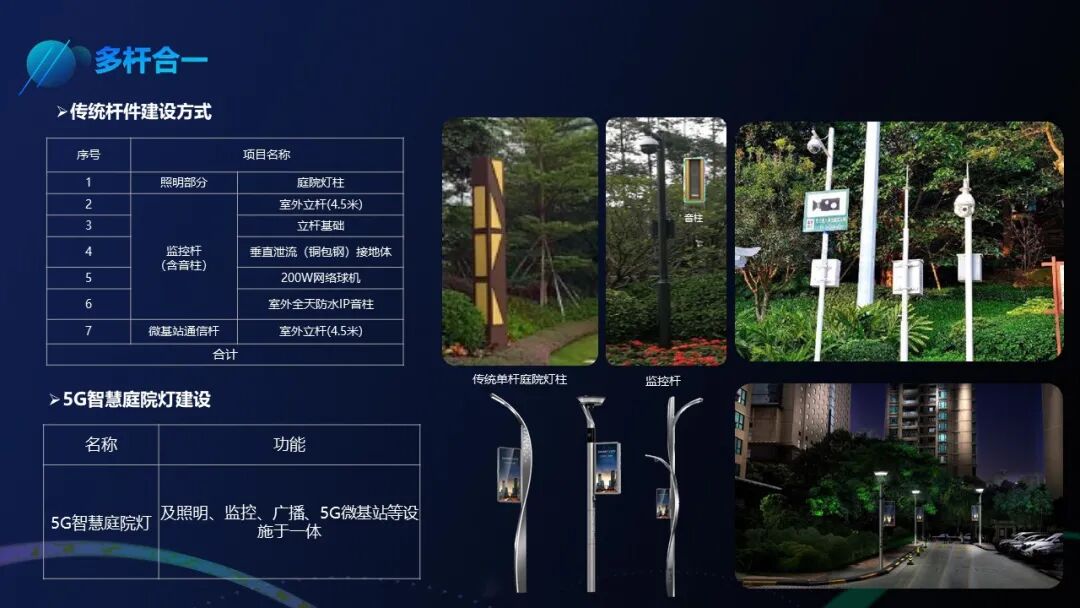 智慧園區室外智能化系統解決方案，看看有哪些新應用？的圖15