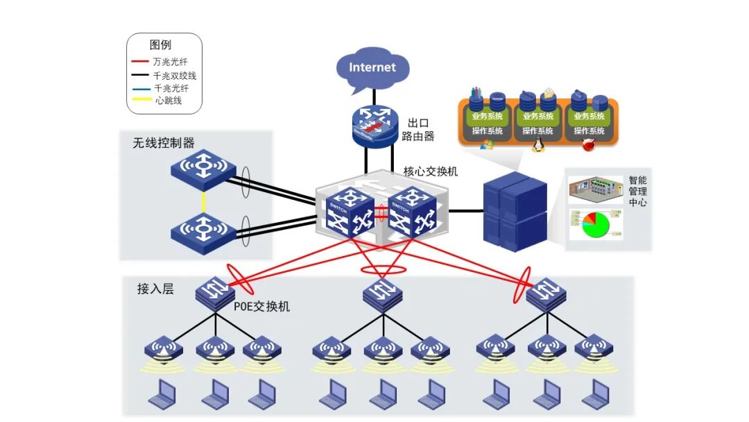 一台新交换机能经历多少个配置?才能正式使用(图3) 图片