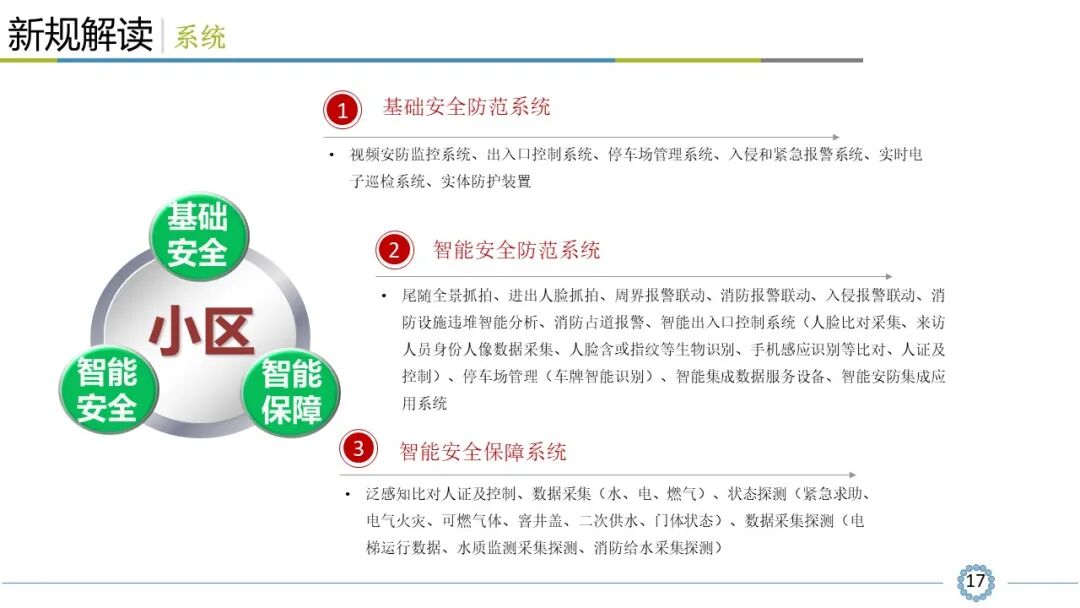 小區(qū)智能安全技術(shù)防范系統(tǒng)規(guī)范解讀，看懂才算入行！的圖18