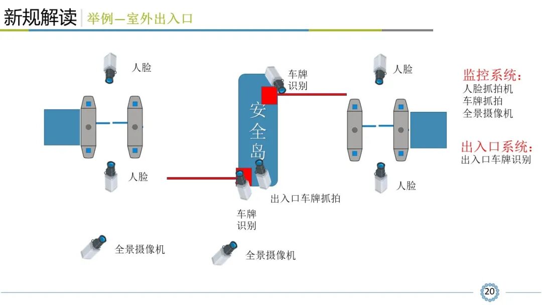 小區(qū)智能安全技術(shù)防范系統(tǒng)規(guī)范解讀，看懂才算入行！的圖21