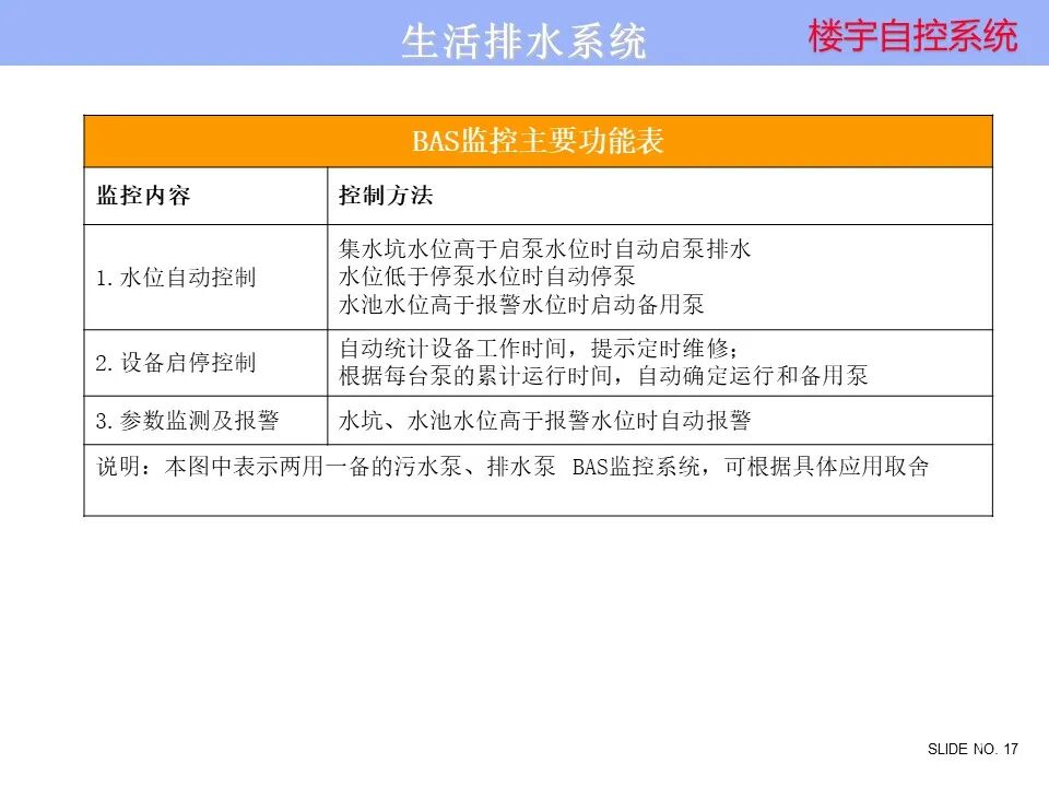 楼宇自控系统 楼宇自控系统控制原理图培训资料，弱电人看懂算入行！的图17