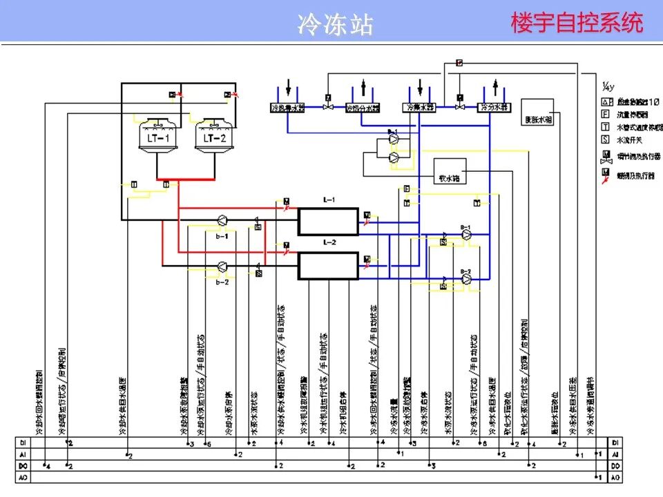楼宇自控系统 楼宇自控系统控制原理图培训资料，弱电人看懂算入行！的图30